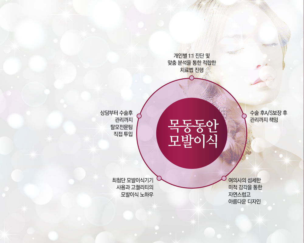 모발이식