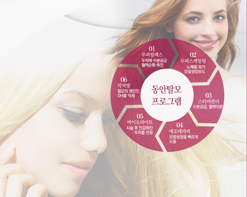 베네브바이오치료